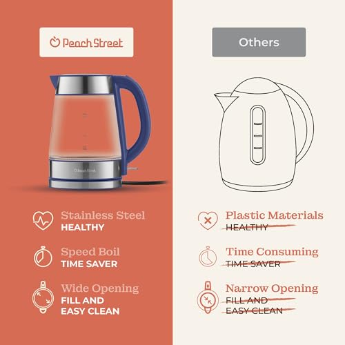 Speed-Boil Water Electric Kettle, 1.7L 1500W, Coffee & Tea Kettle Borosilicate Glass, Wide Opening, Auto Shut-Off, Cool Touch Handle, LED Light. 360° Rotation, Boil Dry Protection