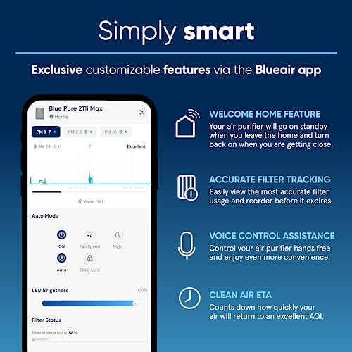 BLUEAIR Air Purifiers for Large Home Room, HEPASilent Smart Air Cleaner for Bedroom, Pets Allergies, Virus Air Purifier for Dust Mold, Blue Pure 211i Max