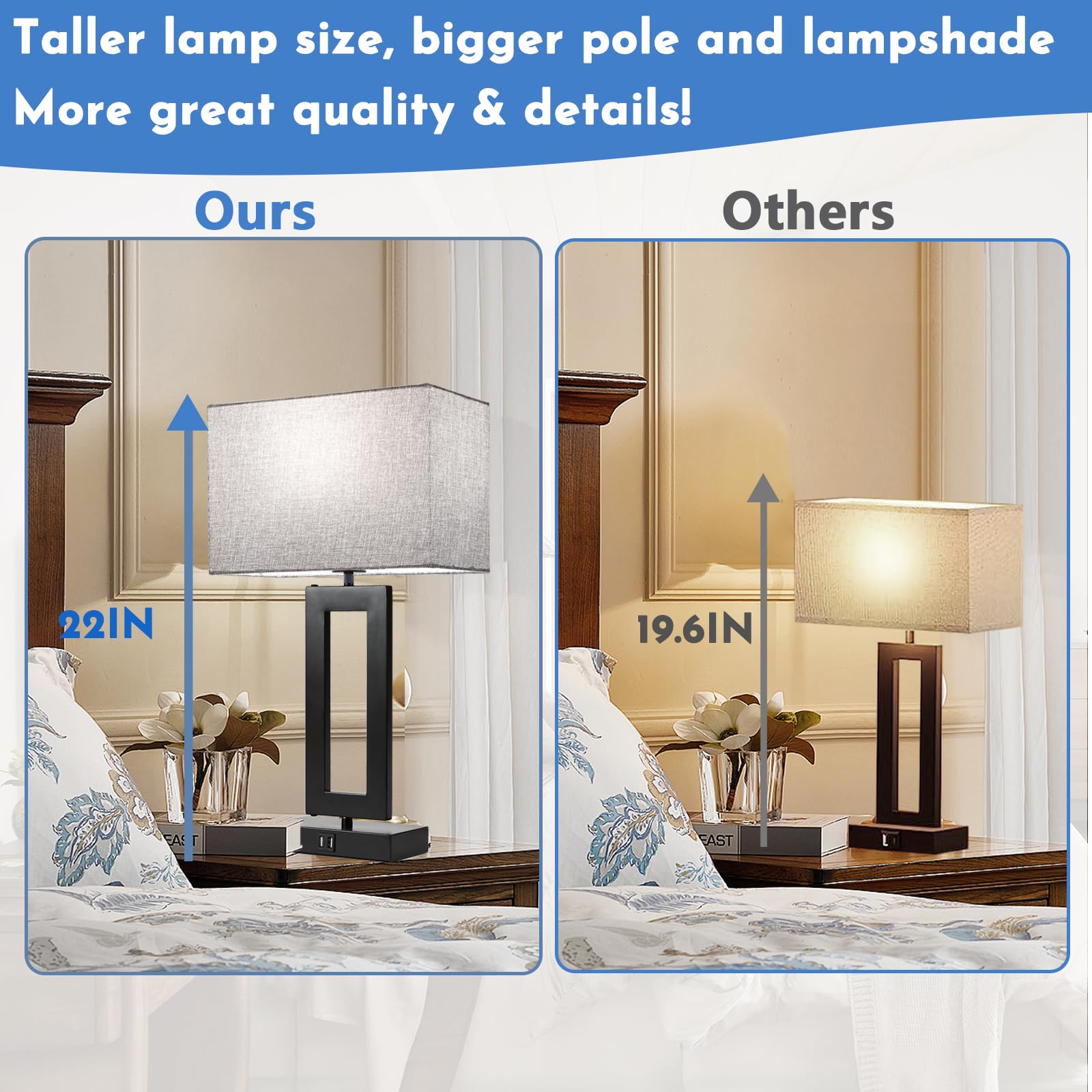 MoMyofdy 22’’ Tall Set of 2 Touch Control Table Lamp w. 2 USB Ports, 3-Way Dimmable Modern Bedroom Bedside Touch Lamps w. Fabric Gray Shade for Living Room End Table Nightstand Reading