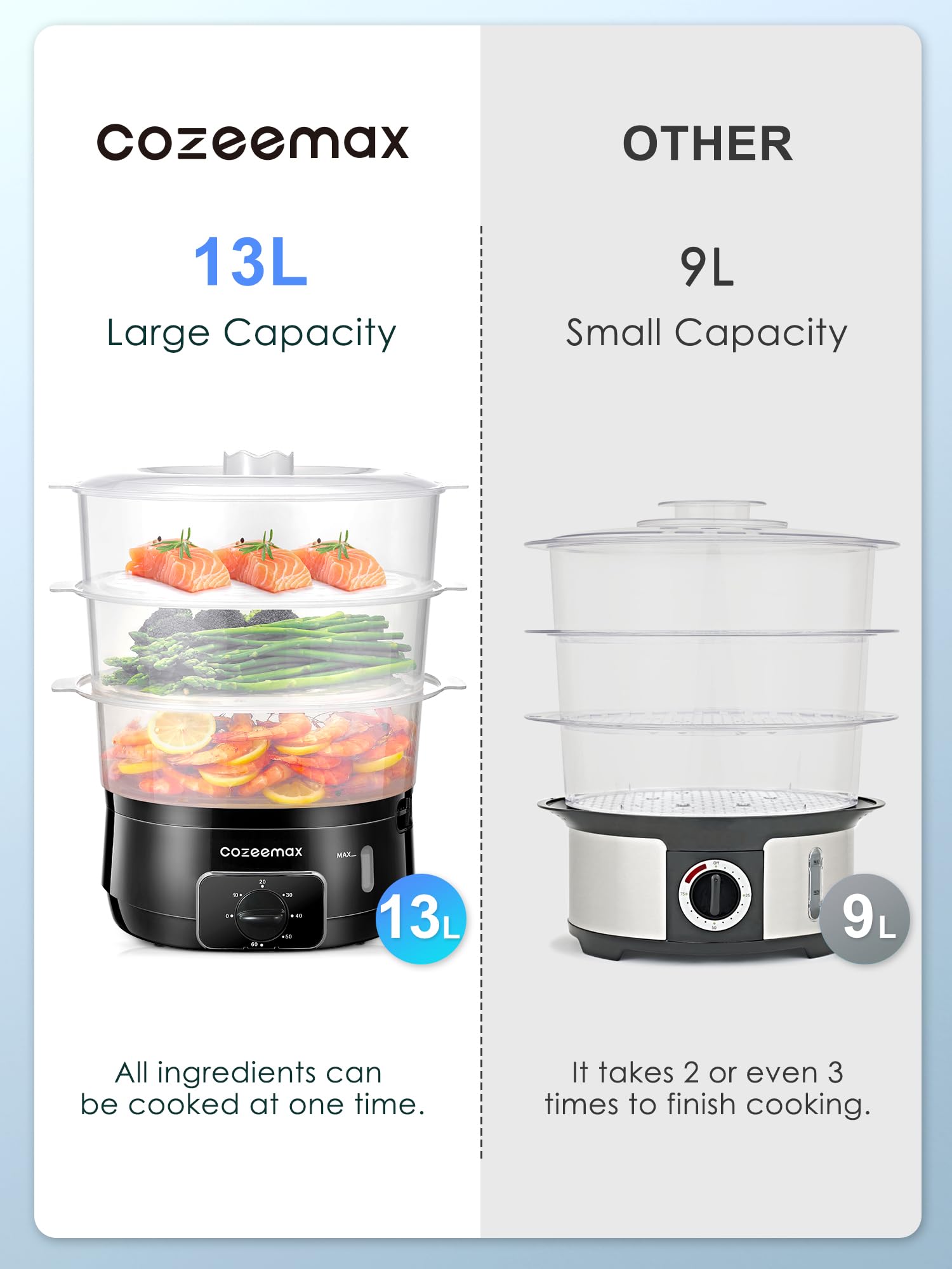 Cozeemax 3 Tier Electric Food Steamer for Cooking, 13.7QT Vegetable Steamer for Fast Simultaneous Cooking, Veggie Steamer, Food Steam Cooker, 60 Minute Timer, BPA Free Baskets, 800W(Black)